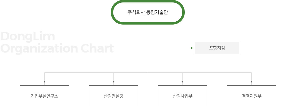주식회사 동림기술단 조직도